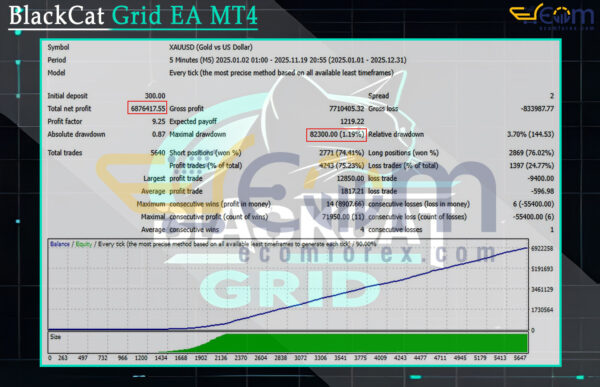 BlackCat Grid EA MT4 Backtest