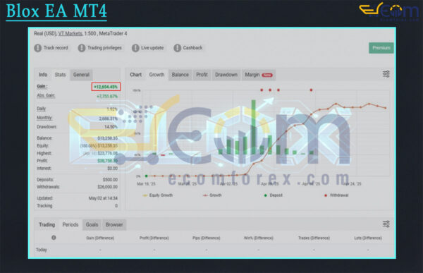 Blox EA MT4 Live Result MyfxBook