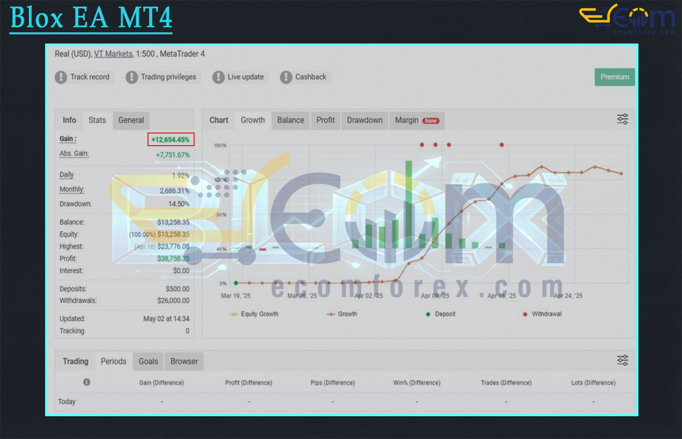 Blox EA MT4 Live Result MyfxBook