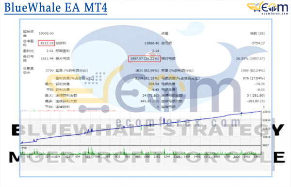 BlueWhale EA MT4 Backtest