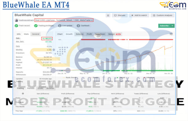 BlueWhale EA MT4 Live Result MyfxBook