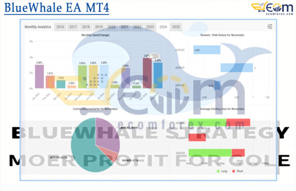 BlueWhale EA MT4 Live Result MyfxBooks