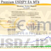 Breakout Premium USDJPY EA MT4 Backtest