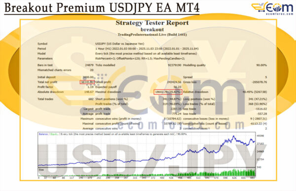 Breakout Premium USDJPY EA MT4 Backtest