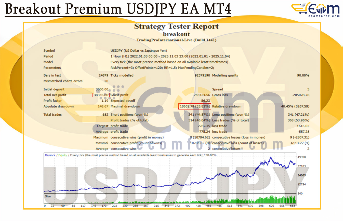 Breakout Premium USDJPY EA MT4 Backtest