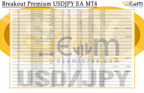 Breakout Premium USDJPY EA MT4 Backtests