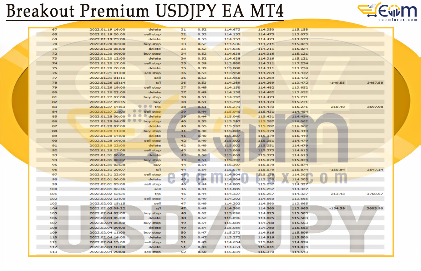 Breakout Premium USDJPY EA MT4 Backtests