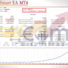 Capitals Smart EA MT4 Backtests