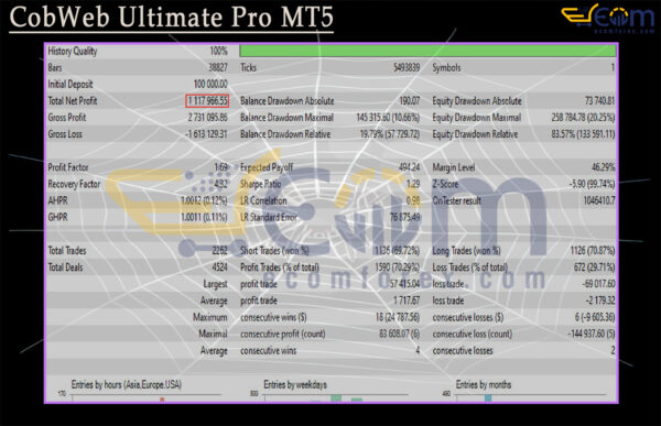 CobWeb Ultimate Pro MT5 Backtests