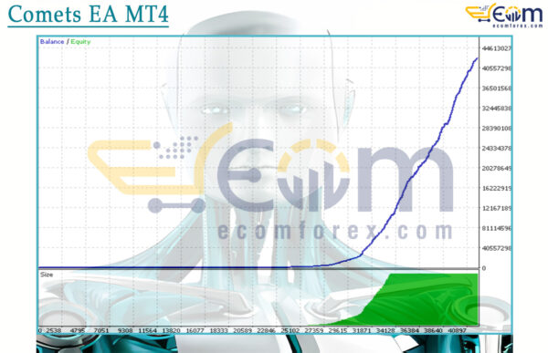 Comets EA MT4 Backtest