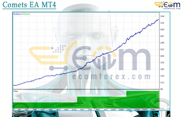 Comets EA MT4 Backtests