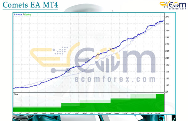 Comets EA MT4 Backtests Result