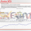 Creatives Routes MT4 Backtest