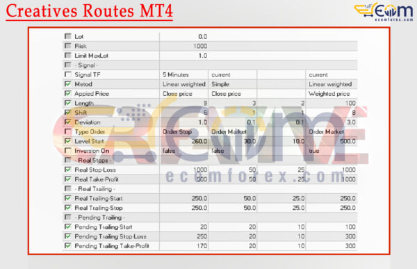 Creatives Routes MT4 Review