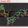 Creatives Routes MT4 Reviews