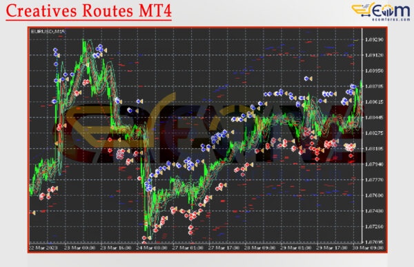 Creatives Routes MT4 Reviews