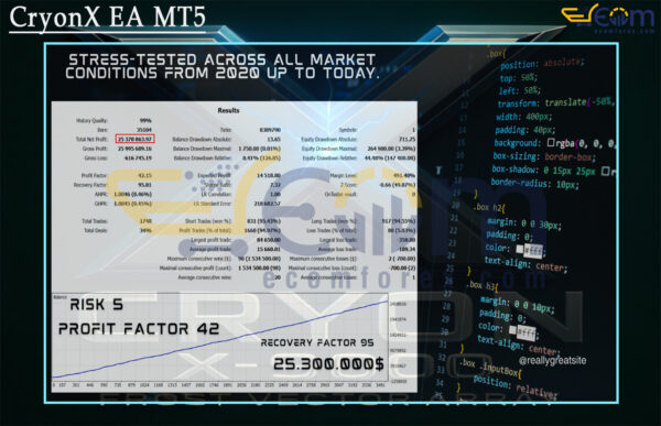 CryonX EA MT5 Backtest