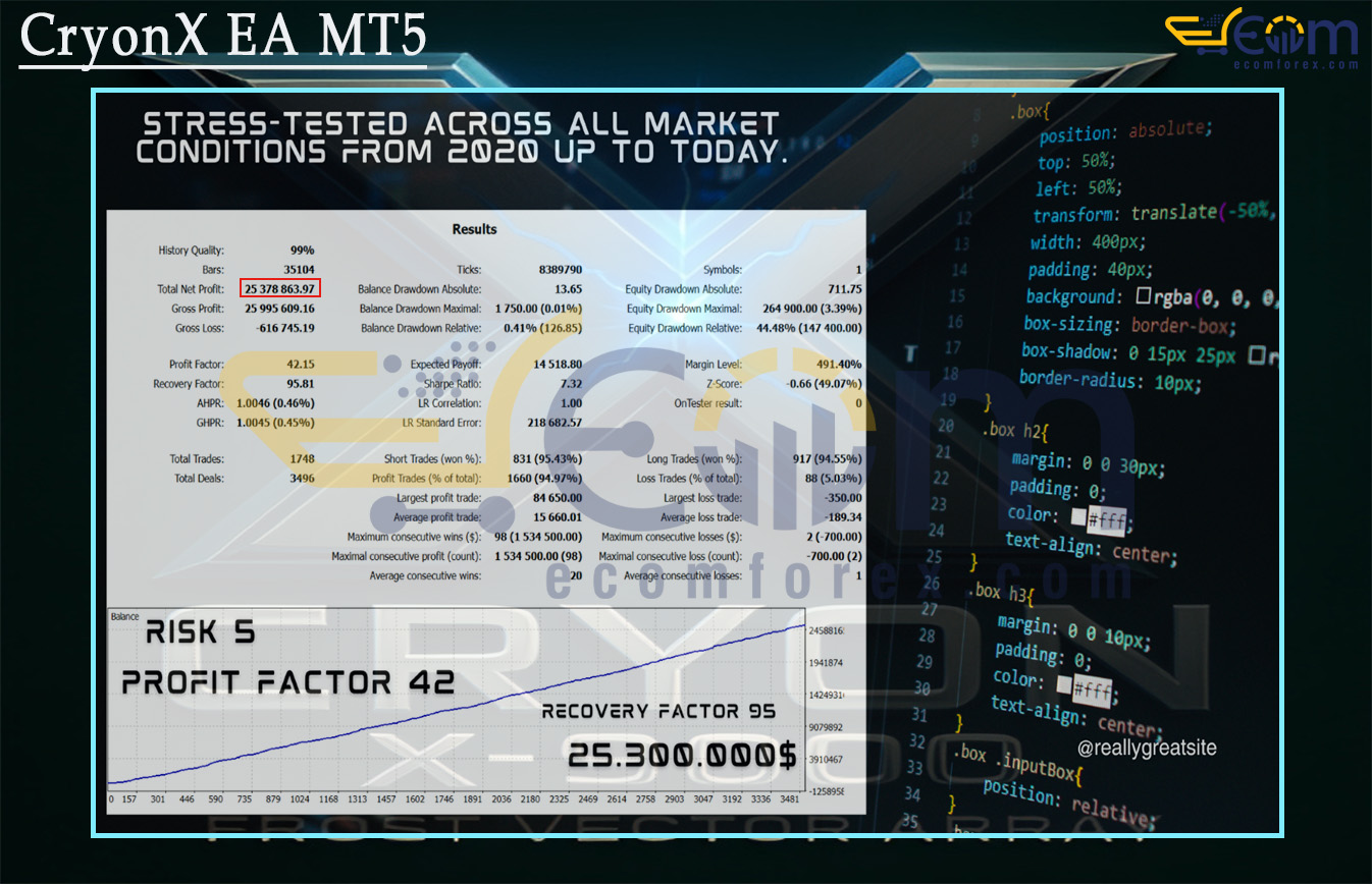 CryonX EA MT5 Backtest