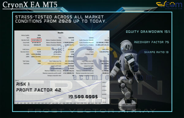 CryonX EA MT5 Backtests