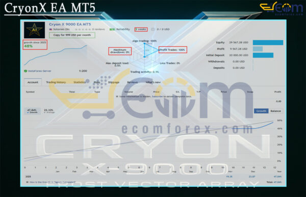 CryonX EA MT5 Live Result