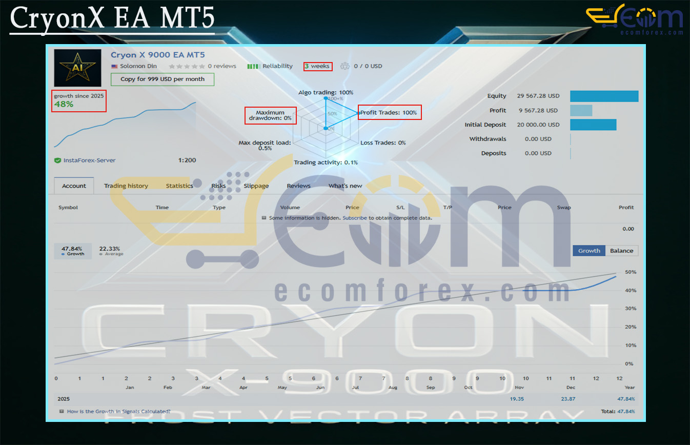 CryonX EA MT5 Live Result