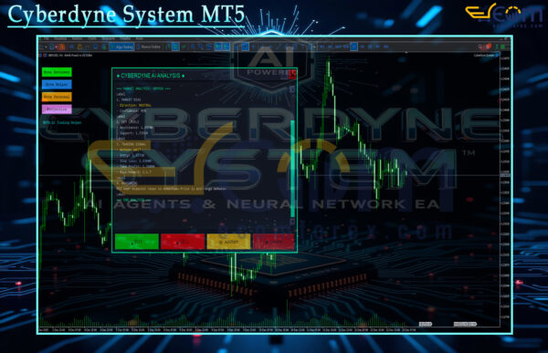Cyberdyne System MT5 Review