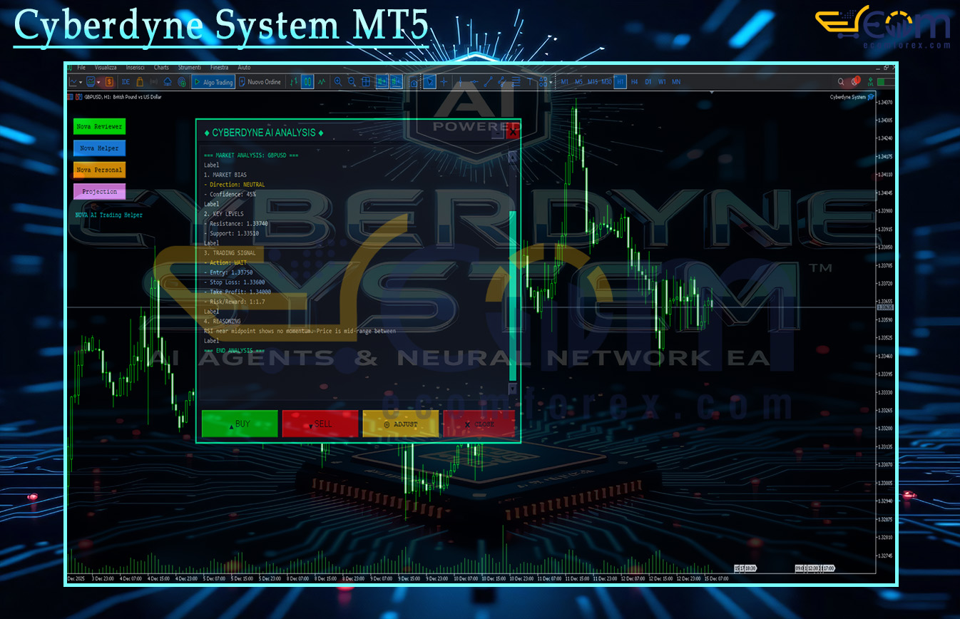 Cyberdyne System MT5 Review
