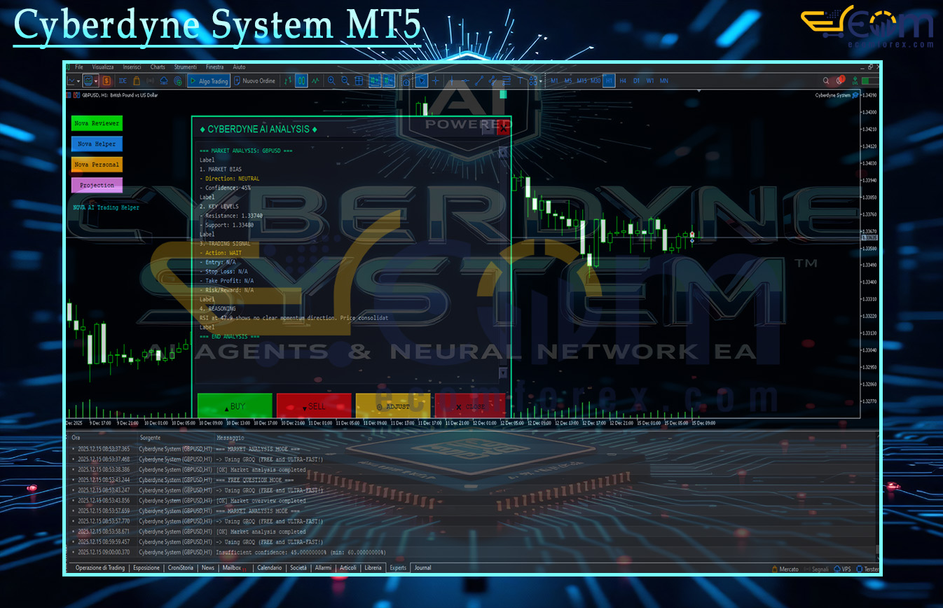 Cyberdyne System MT5 Reviews