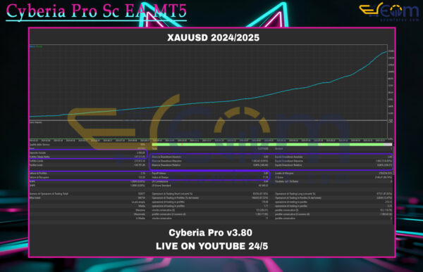 Cyberia Pro Sc EA MT5 Backtest