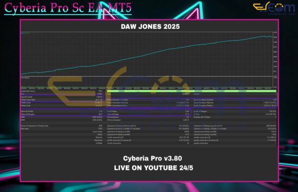Cyberia Pro Sc EA MT5 Backtests