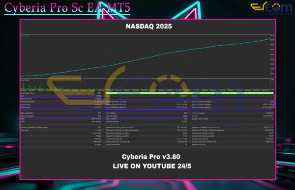 Cyberia Pro Sc EA MT5 Backtests Result