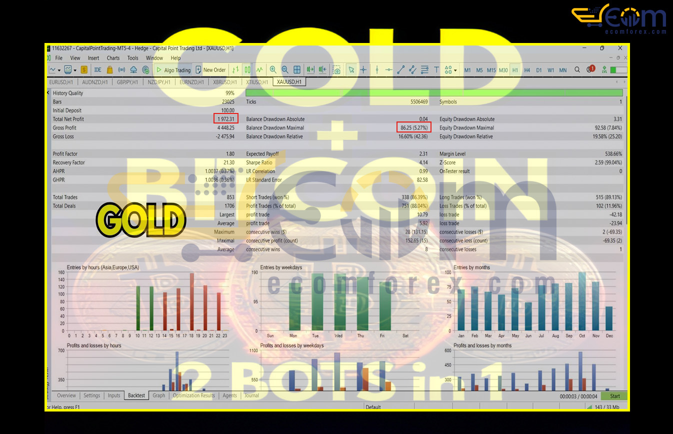 DUO Gold BitCoin ict optimal MT5 Backtests