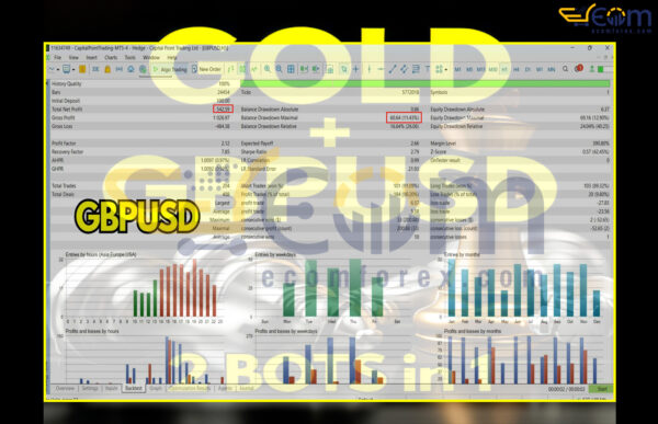DUO Gold GbpUsd harmonic patterns MT5 Backtest