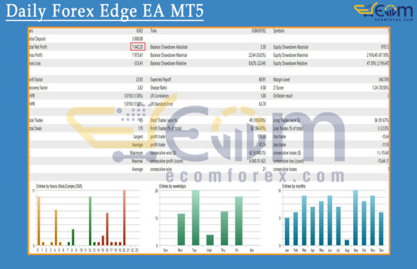 Daily Forex Edge EA MT5 Backtest