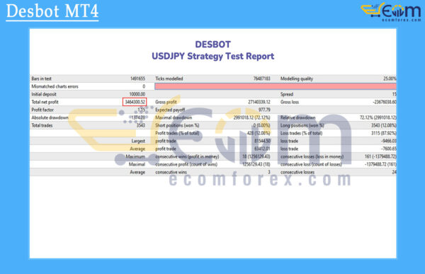 Desbot MT4 Backtests