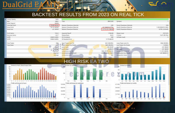 DualGrid EA MT5 Backtest