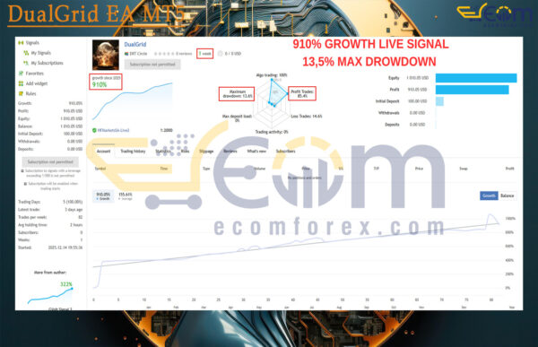 DualGrid EA MT5 Live Signal