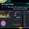 EA Crypto Player MT5 Live Result MyfxBook
