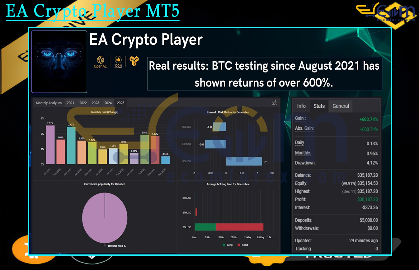 EA Crypto Player MT5 Live Result MyfxBook