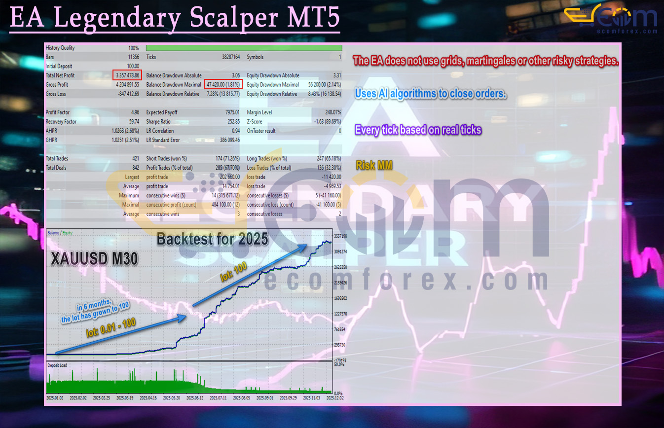 EA Legendary Scalper MT5 Backtest