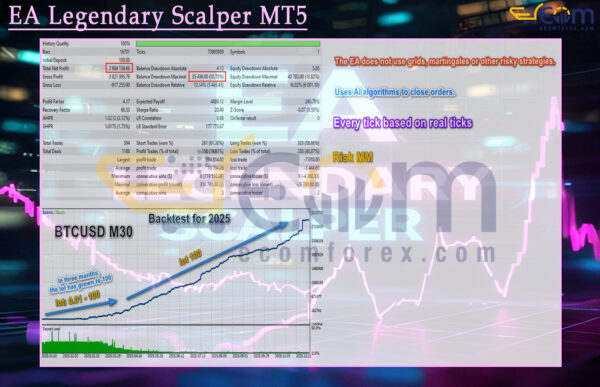EA Legendary Scalper MT5 Backtests