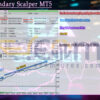 EA Legendary Scalper MT5 Backtests Result