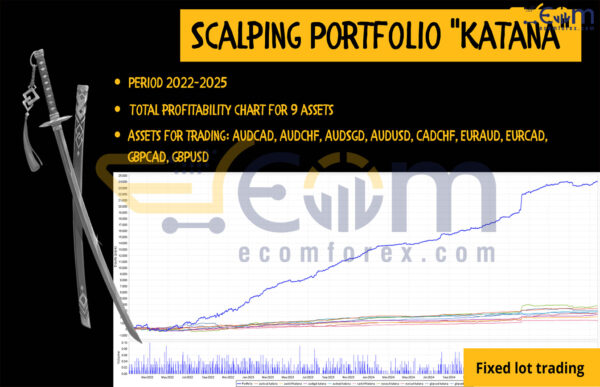 EA Pips Hunter MT5 Backtest