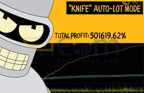 EA Pips Hunter MT5 Backtests