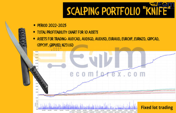 EA Pips Hunter MT5 Live Result