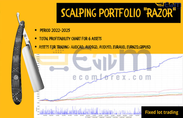 EA Pips Hunter MT5 Live Results