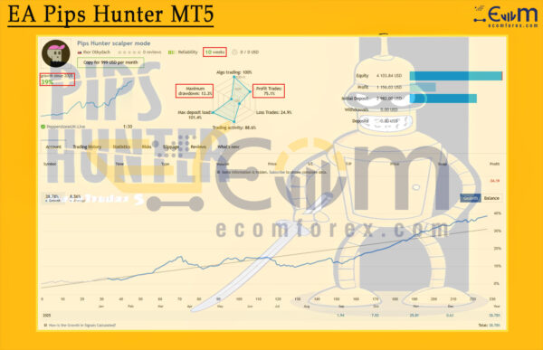 EA Pips Hunter MT5 Live Signal