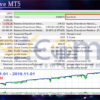 EA Rx Five MT5 Backtest