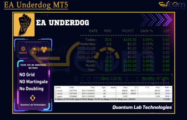EA Underdog MT5 Review