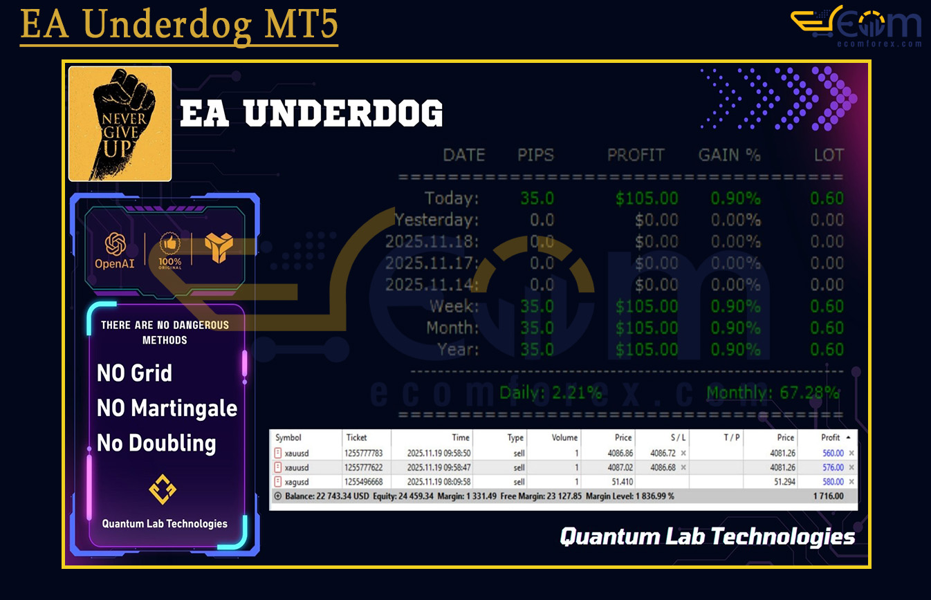 EA Underdog MT5 Review